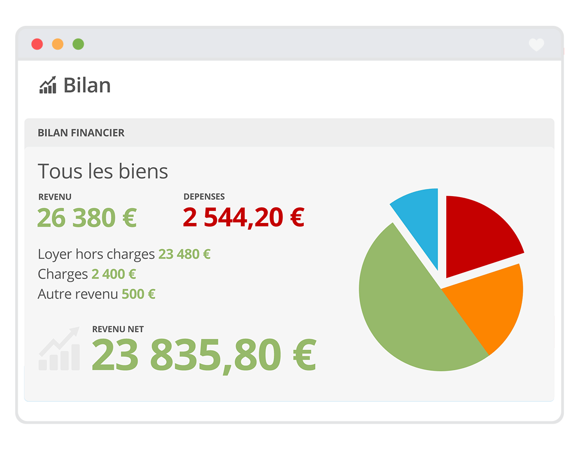 Bilan Financier